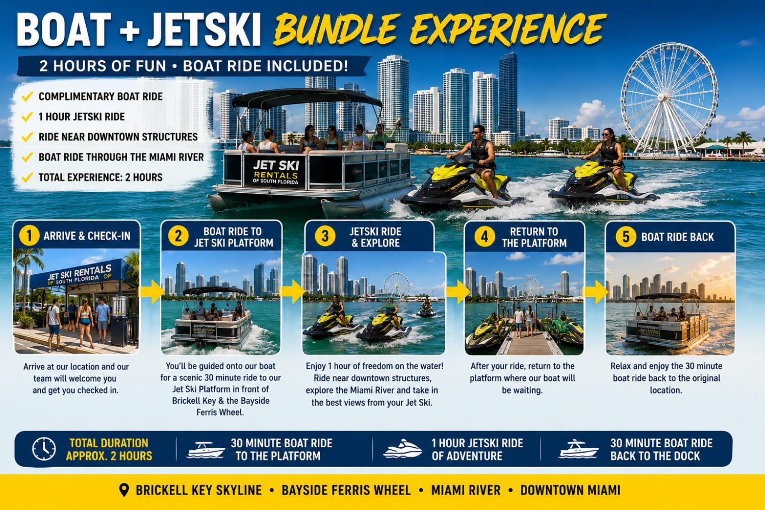 Infographic: Boat and jet ski tour details, with photos and steps for the 2-hour experience.